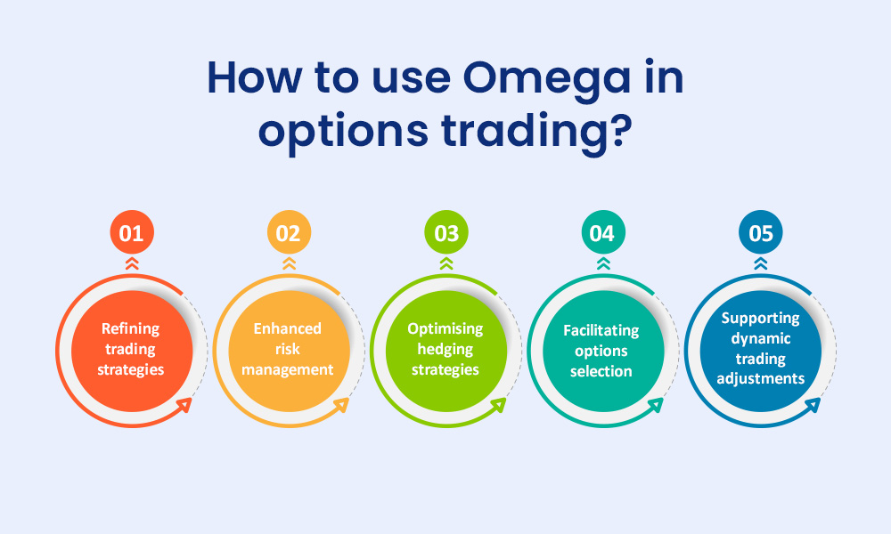 How to use Omega in options trading