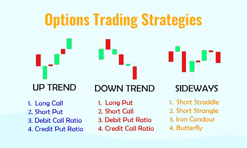 Options Trading Strategies