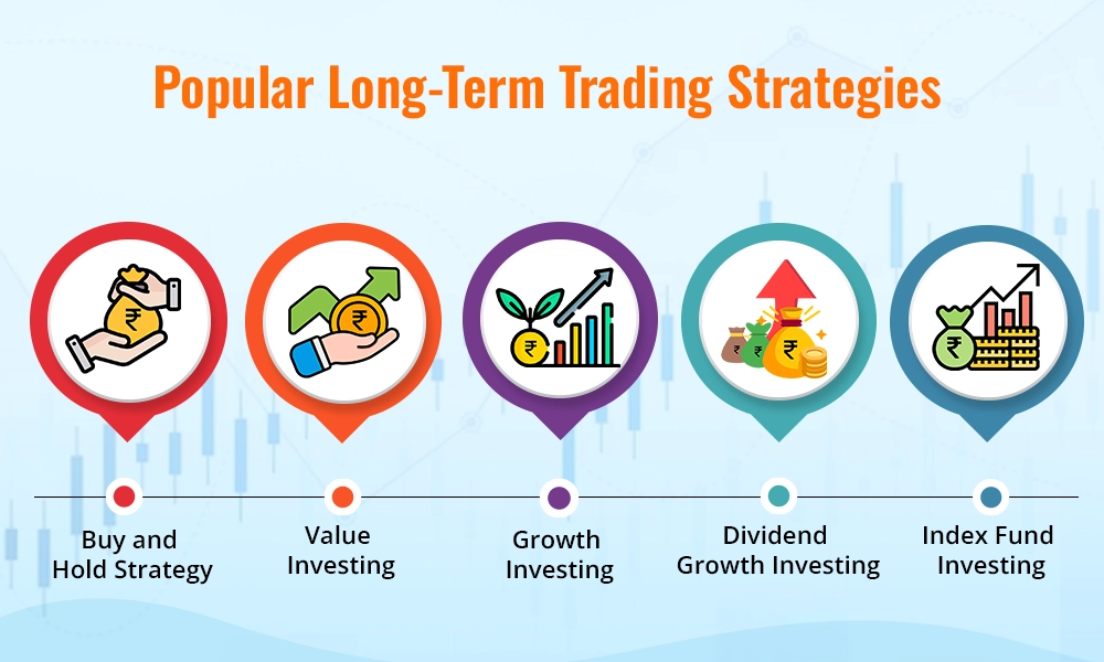 Popular Long-Term Trading Strategies Popular Long-Term Trading Strategies