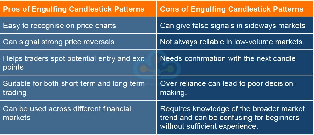 Pros and Cons of Using Engulfing Candlestick Patterns