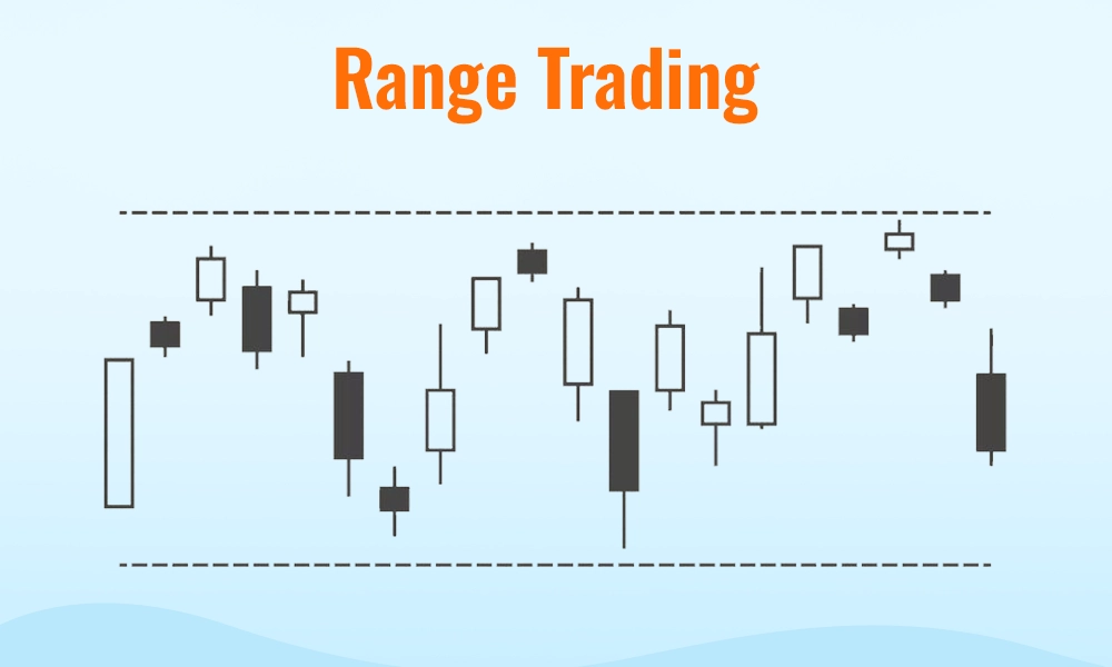 Range Trading Range Trading