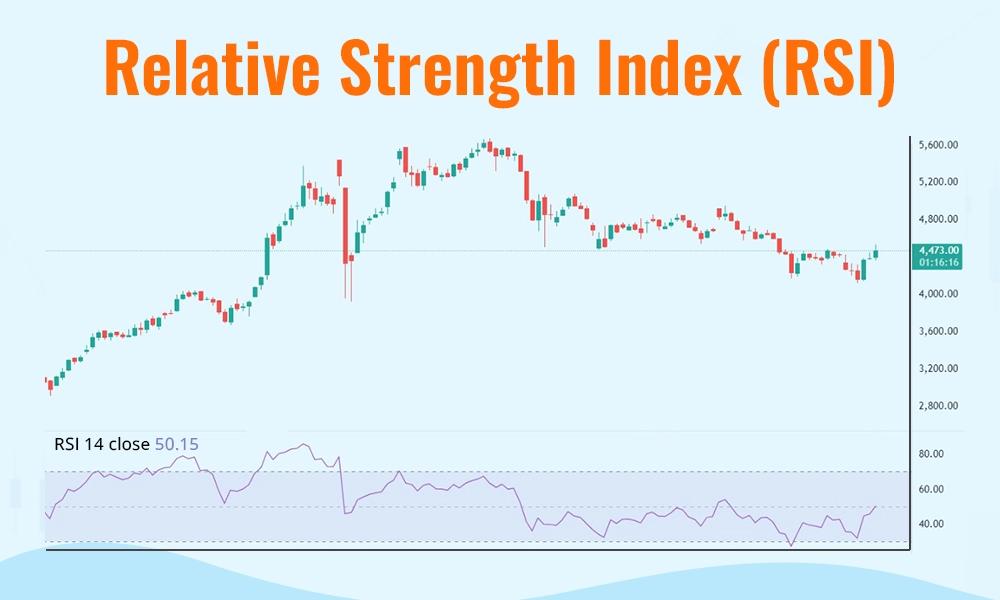 Relative Strength Index (RSI) Relative Strength Index (RSI)