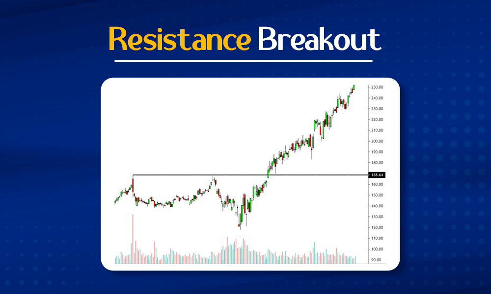 Resistance Breakout 