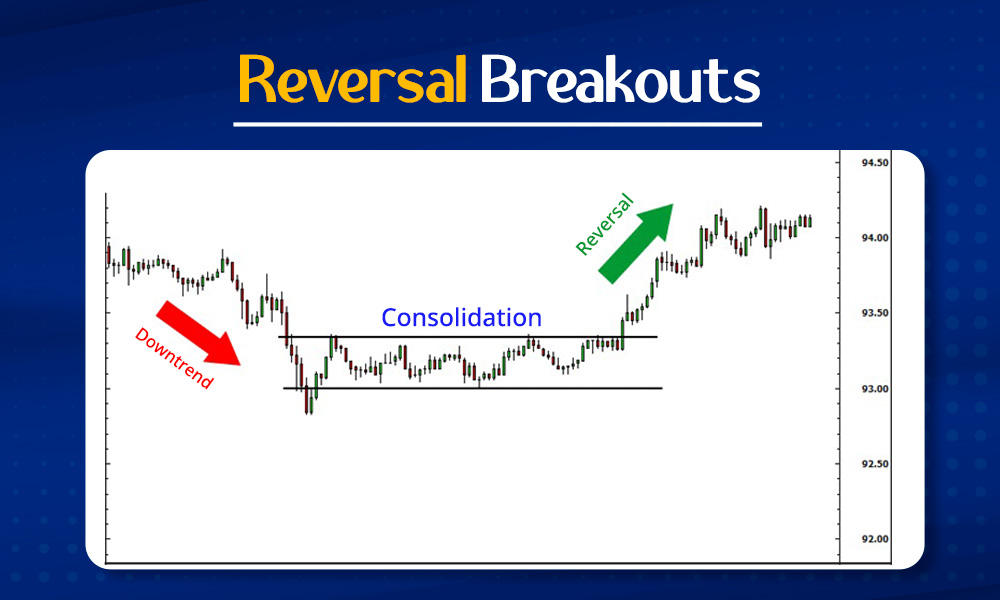 Reversal Breakouts