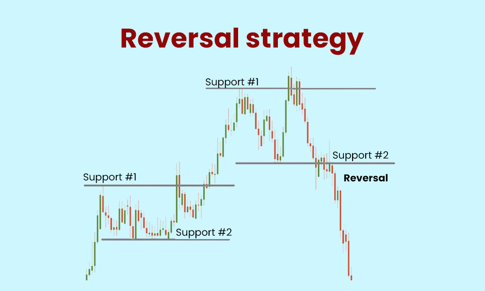 reversal intraday strategy