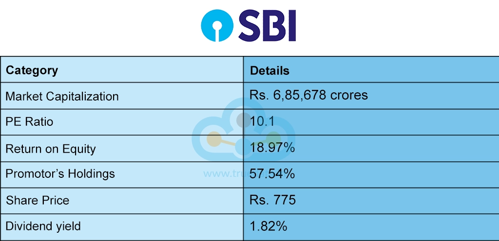 SBI