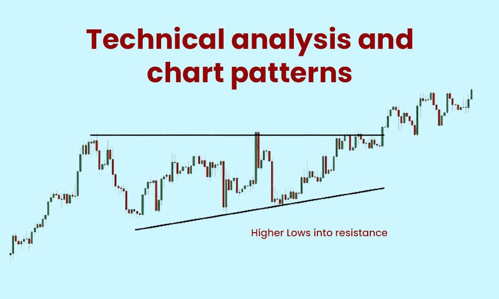 Technical analysis and chart Patterns