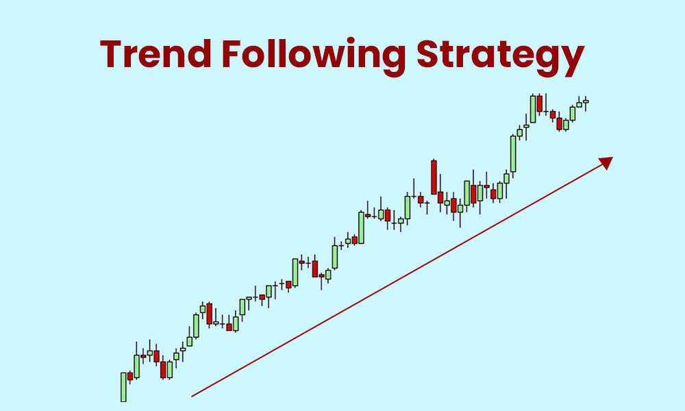 Trend Trading