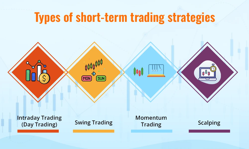 Types of short-term trading strategies Types of short-term trading strategies