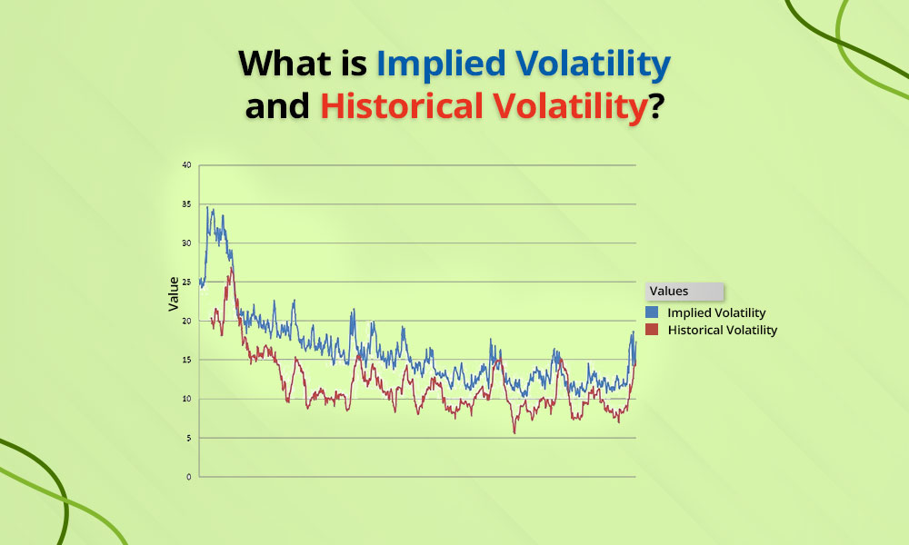 Implied Volatility Vs Historical Volatility