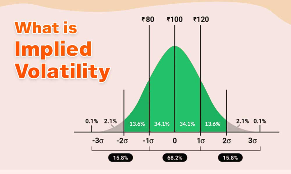 What is Implied Volatility
