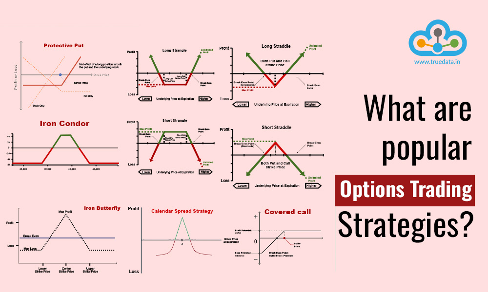 What are popular options trading strategies?