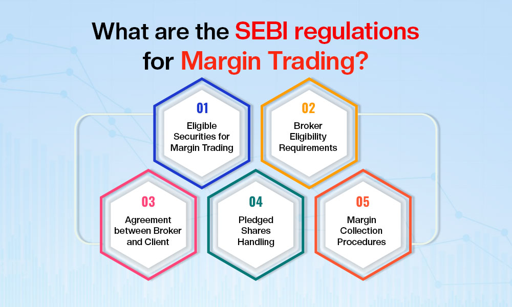 SEBI regulations for Margin Trading