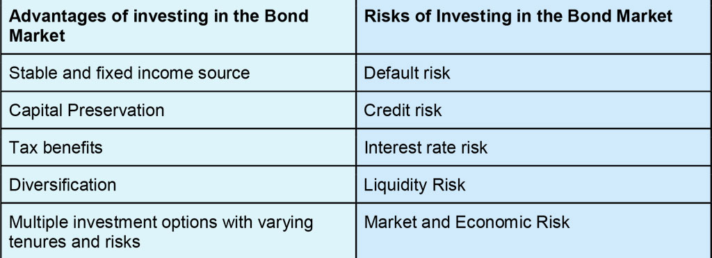 Advantages of Invest in Bond Market