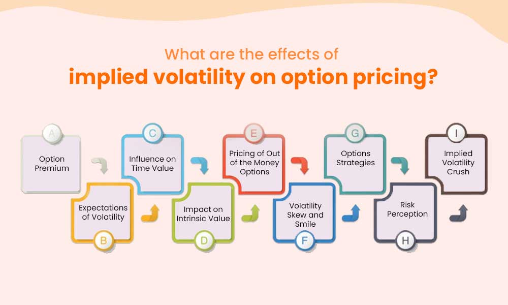 How Implied Volatility (IV) Works With Options