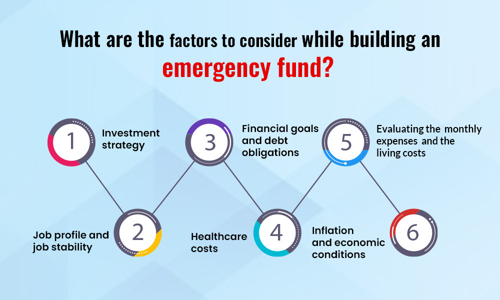 What are the factors to consider while building an emergency fund