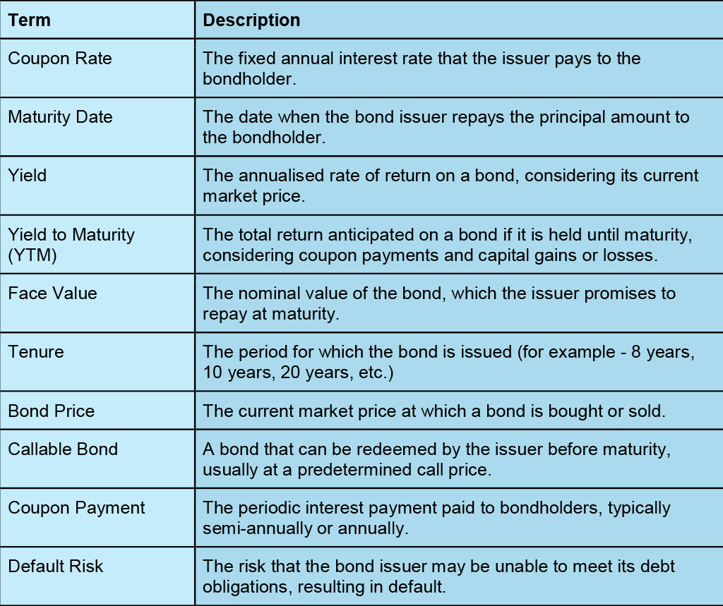 Bonds and Bond Market
