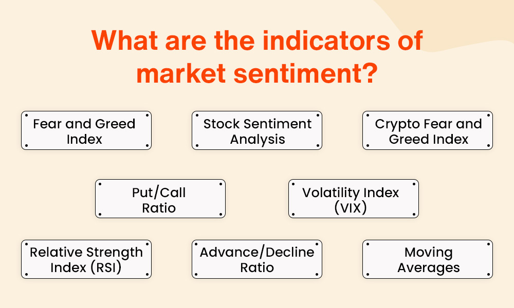 What are the indicators of market sentiment