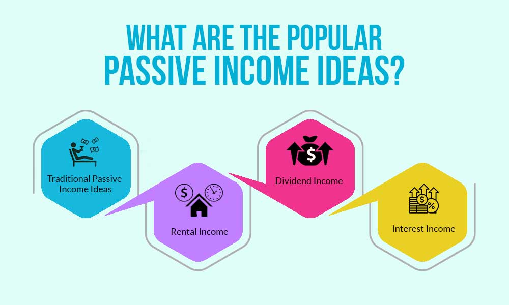 Popular passive income ideas