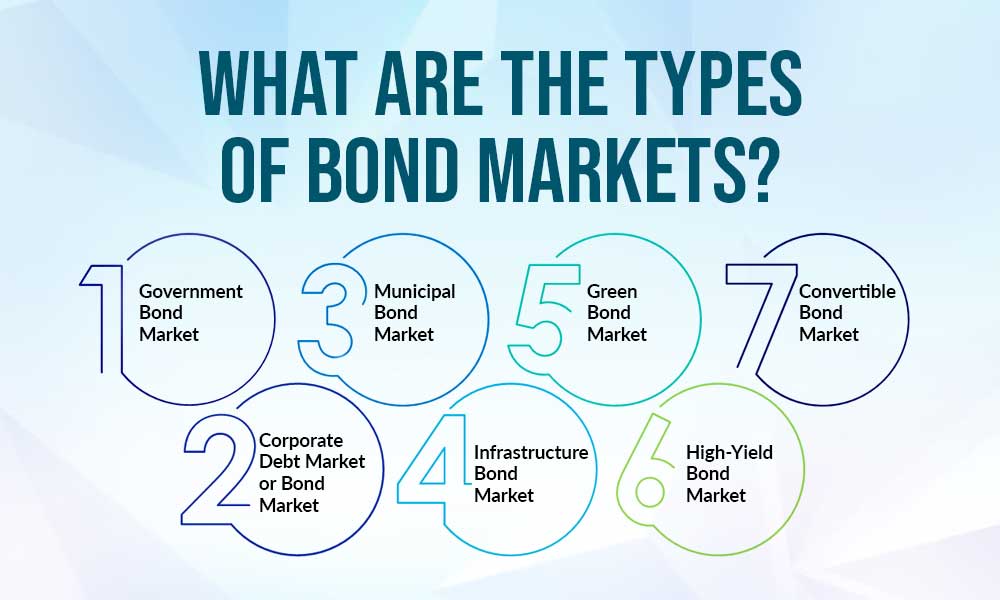 Types of Bond Markets