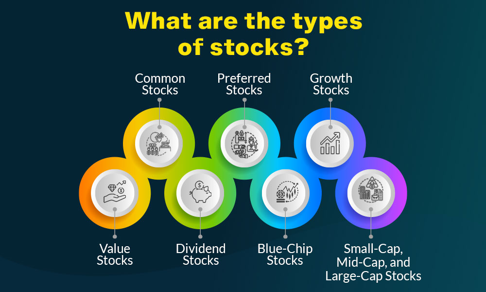 What are the types of stocks?