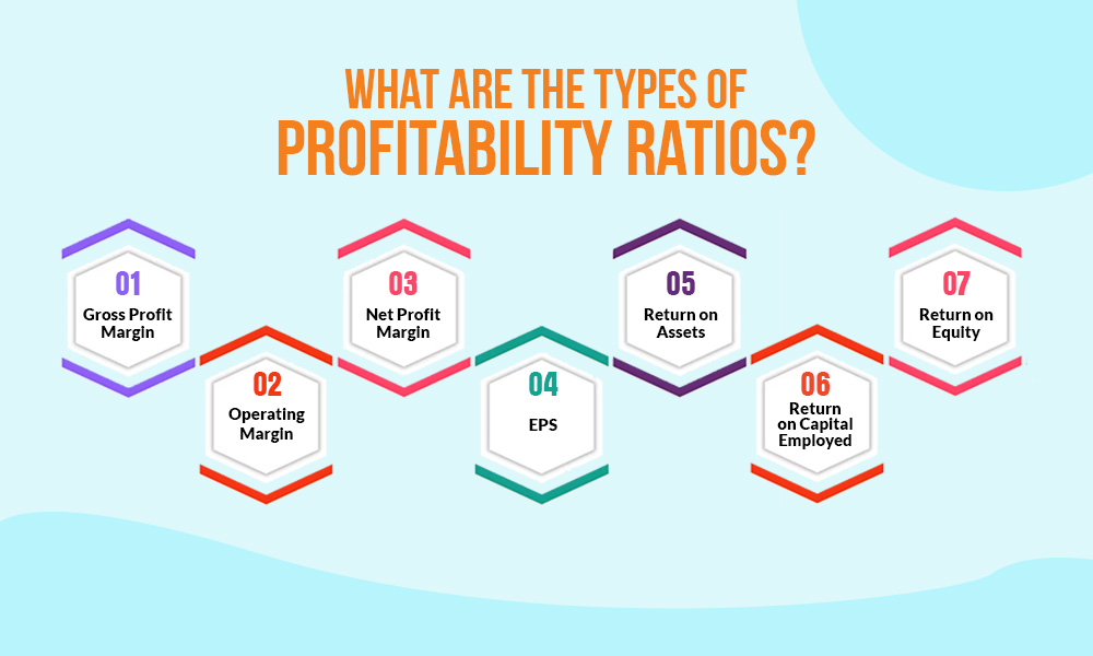What are the types of profitability ratios?
