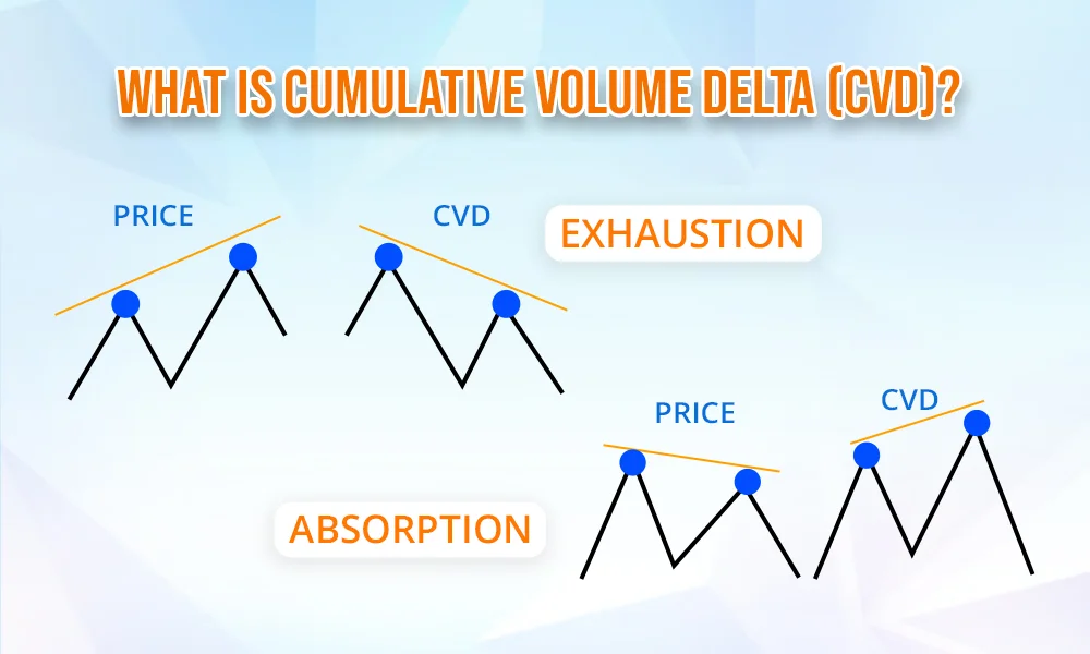 What is Cumulative Volume Delta (CVD)