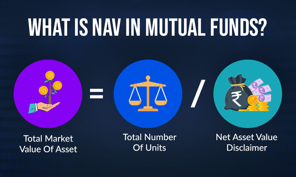 What is NAV in Mutual Funds