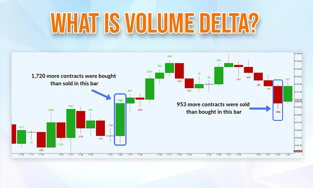 What is Volume Delta