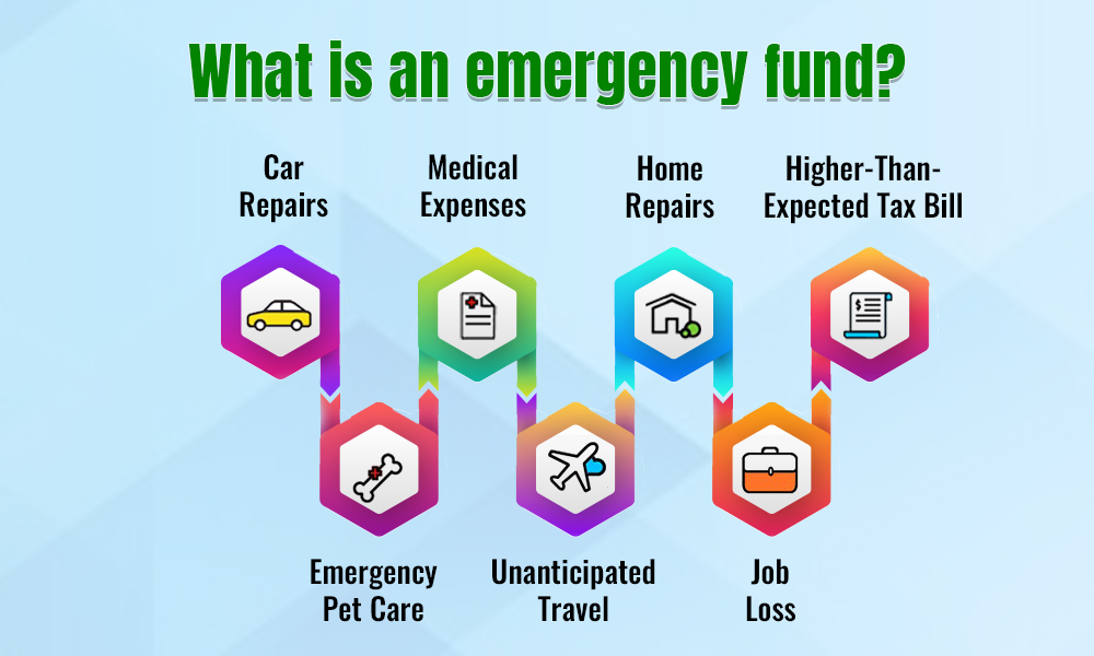 Emergency Fund: What it Is and Why it Matters