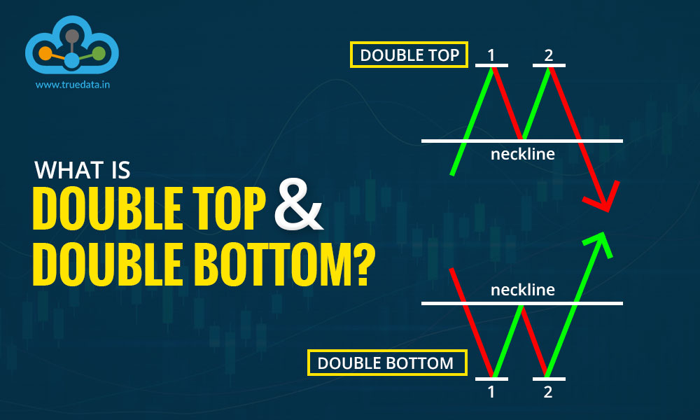 Double Top and Bottom Patterns