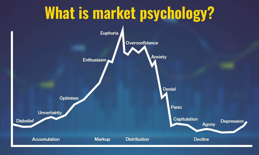 What is market psychology