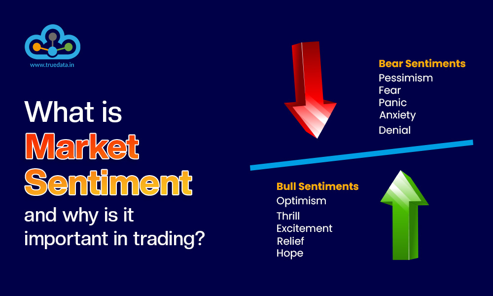 What is market sentiment and why is it important in trading