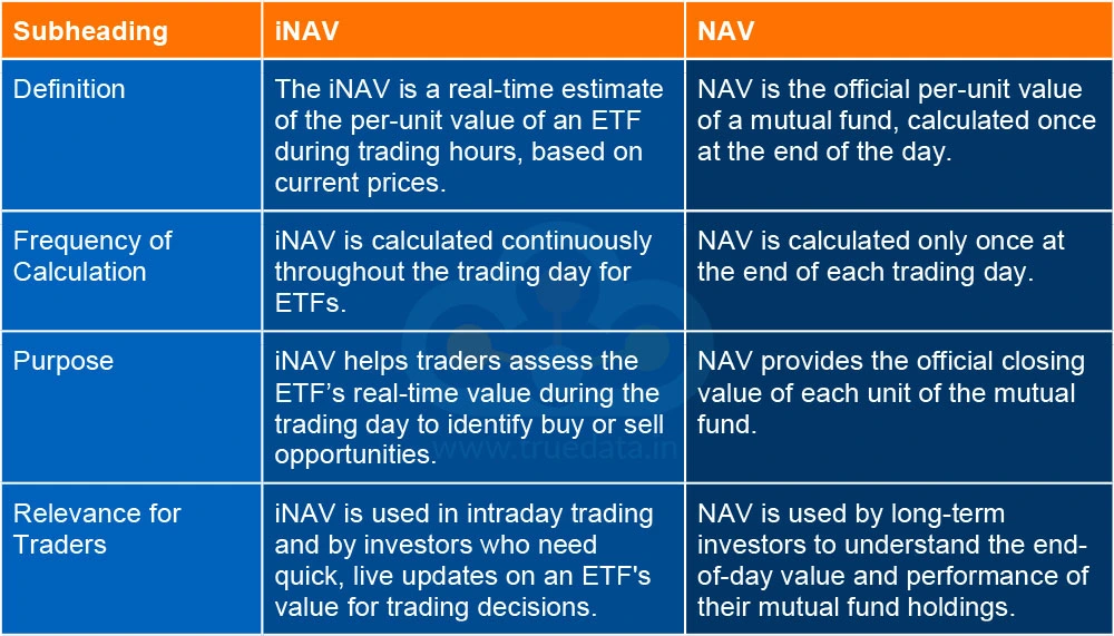 What is the Difference Between iNAV and NAV