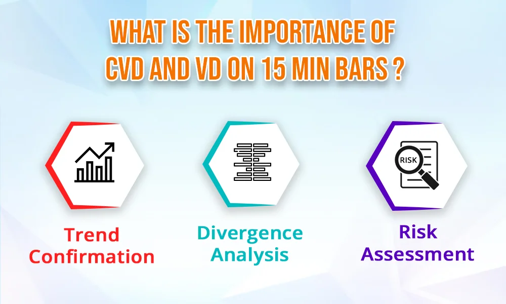 What is the importance of CVD and VD on 15 min