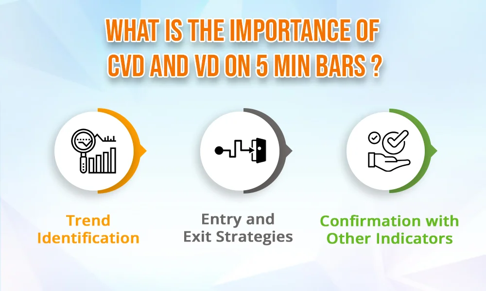 What is the importance of CVD and VD on 5 min