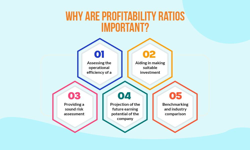 Why are profitability ratios important?