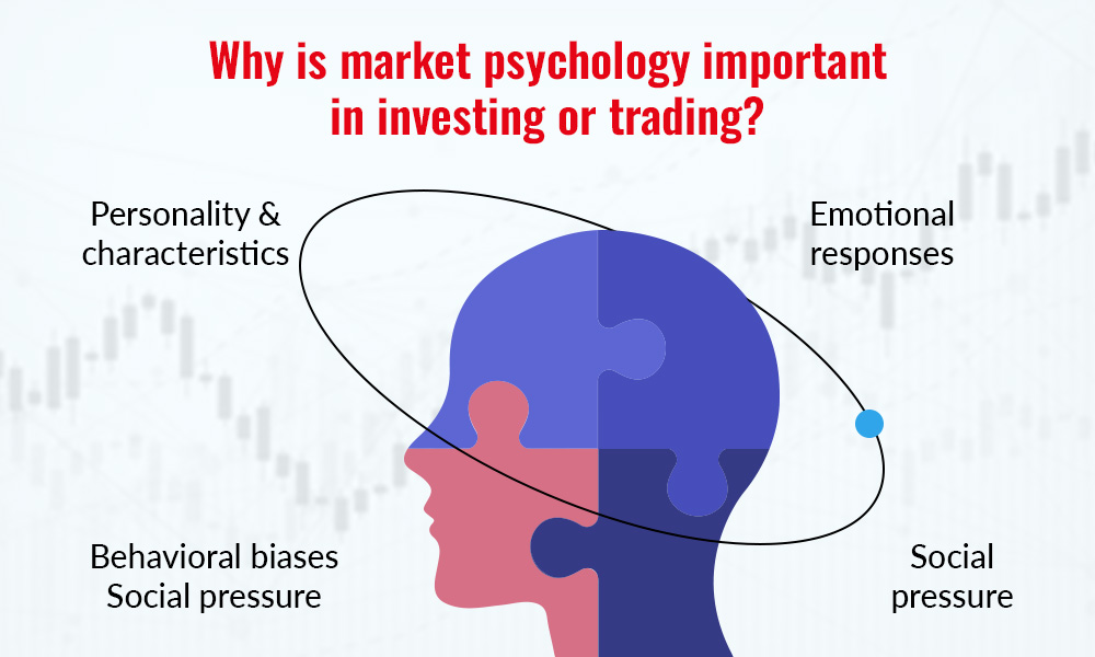 Why is market psychology important in investing or trading