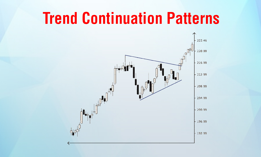 Trend Continuation Patterns strategy