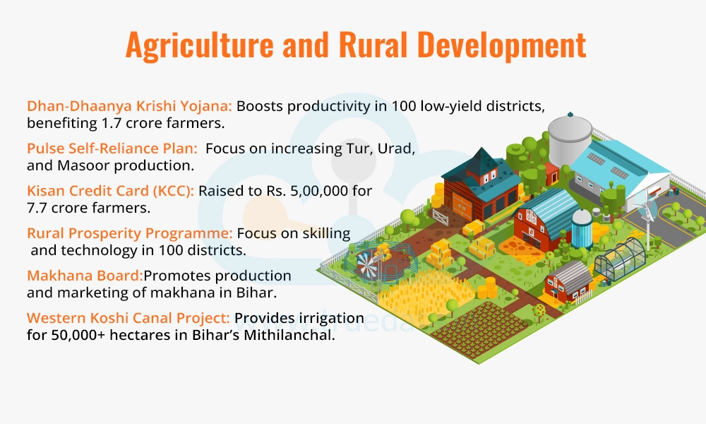 Agriculture and Rural Development