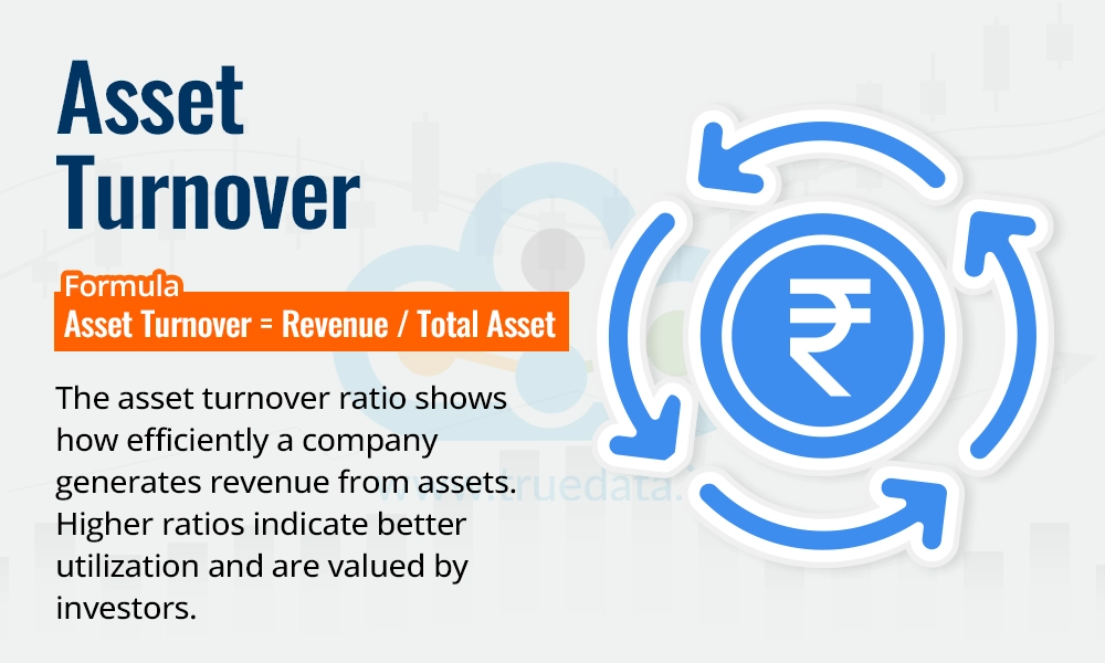 Asset Turnover