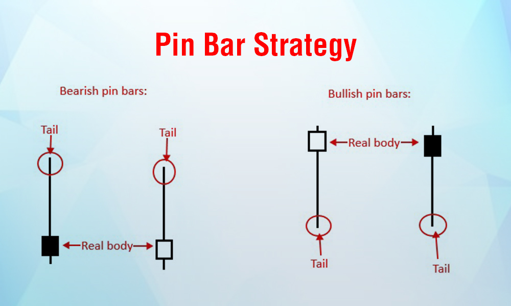 Pin bar trading strategy