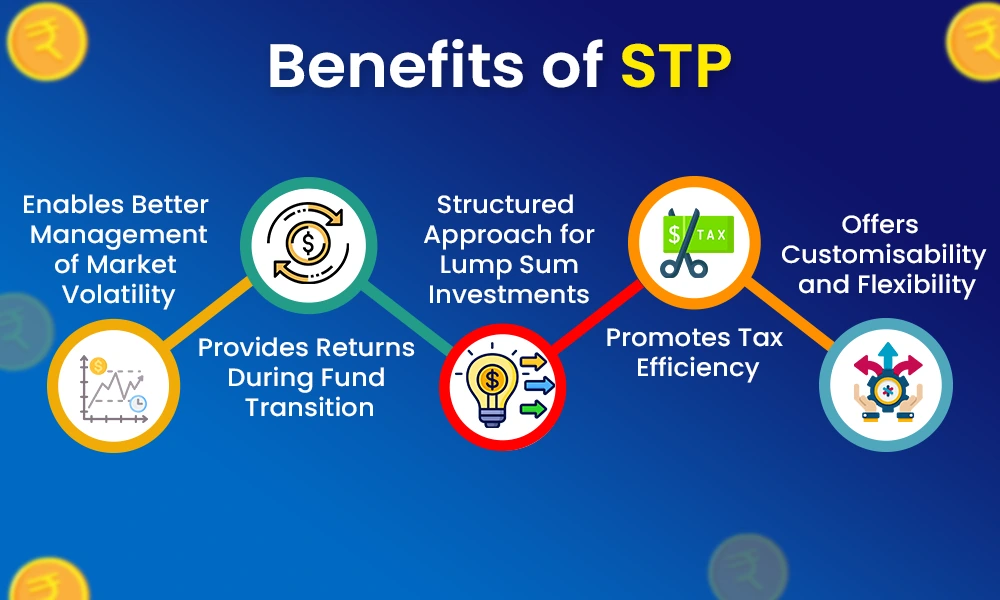 Benefits of STP