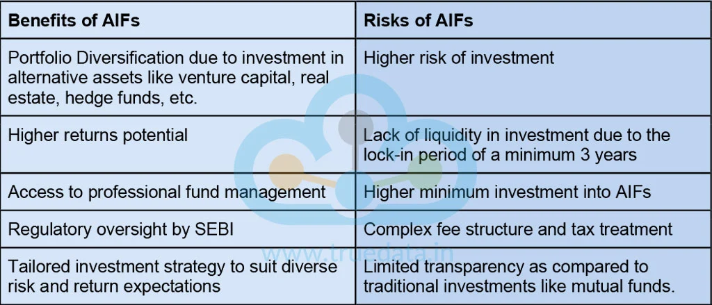 Benefits and Risks of Investing in AIFs