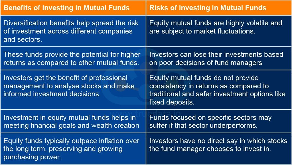 What are the Benefits and Risks of Investing in Mutual Funds