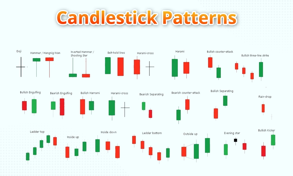 Candlestick Patterns Candlestick Patterns