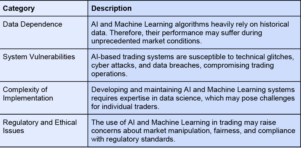 Cons of AI machine learning in stock trading
