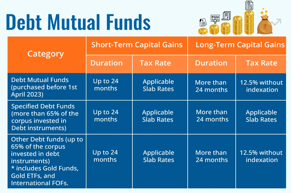 Debt Mutual Funds