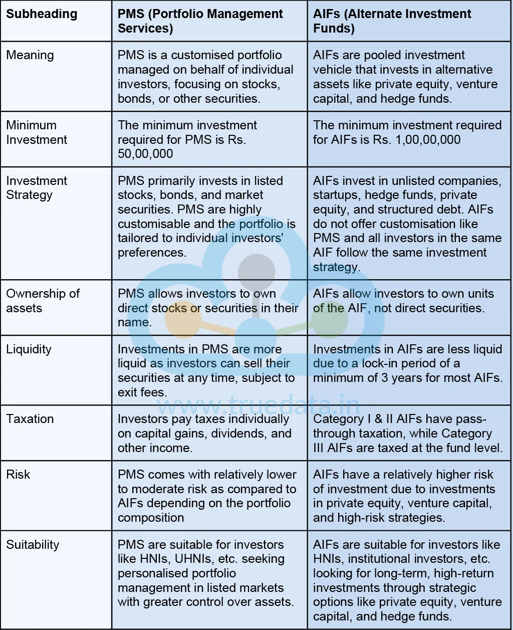 Differences Between AIFs and PMS