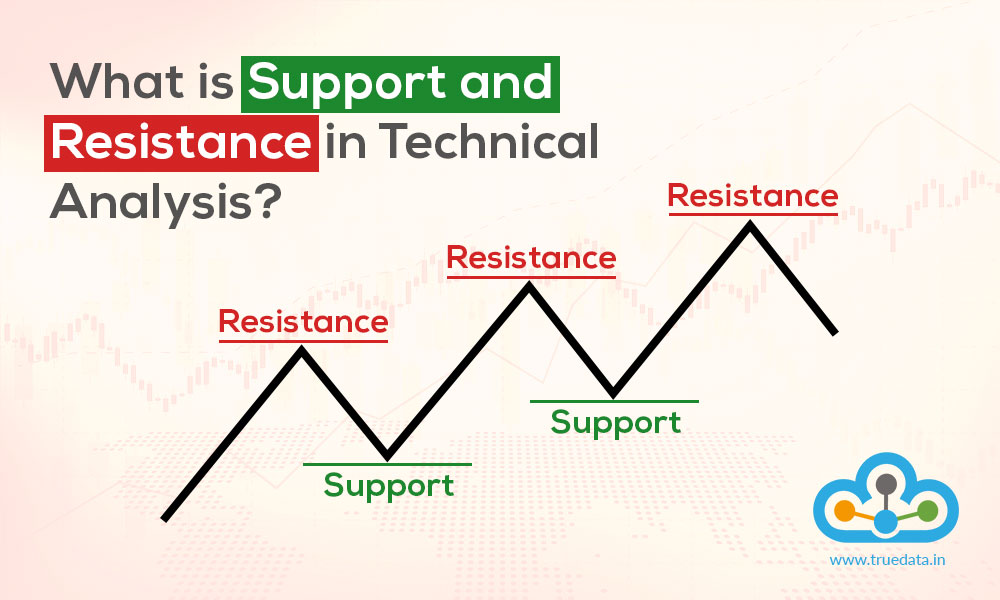 what-is-support-and-resistance-in-technical-analysis